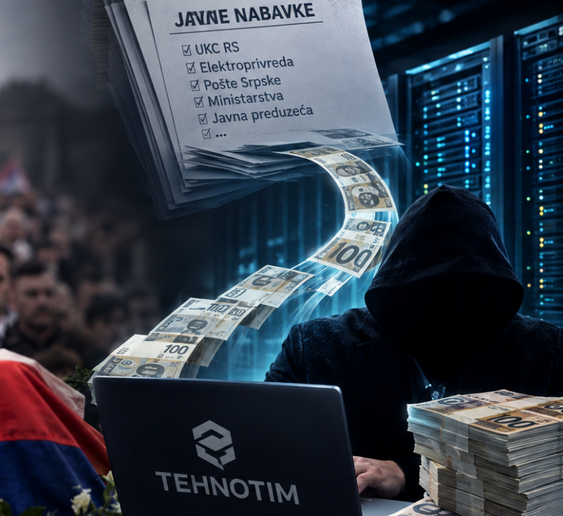 Samo „Tehnotimu“ na IT tenderima ukupno 15 miliona KM