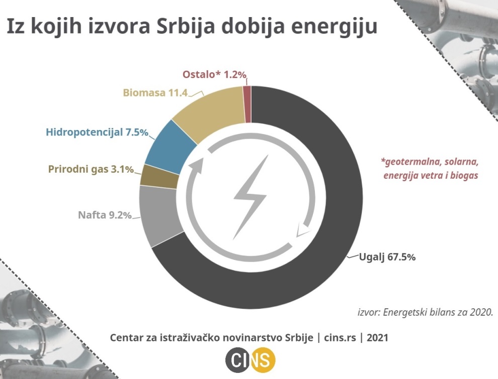 CINS infografika