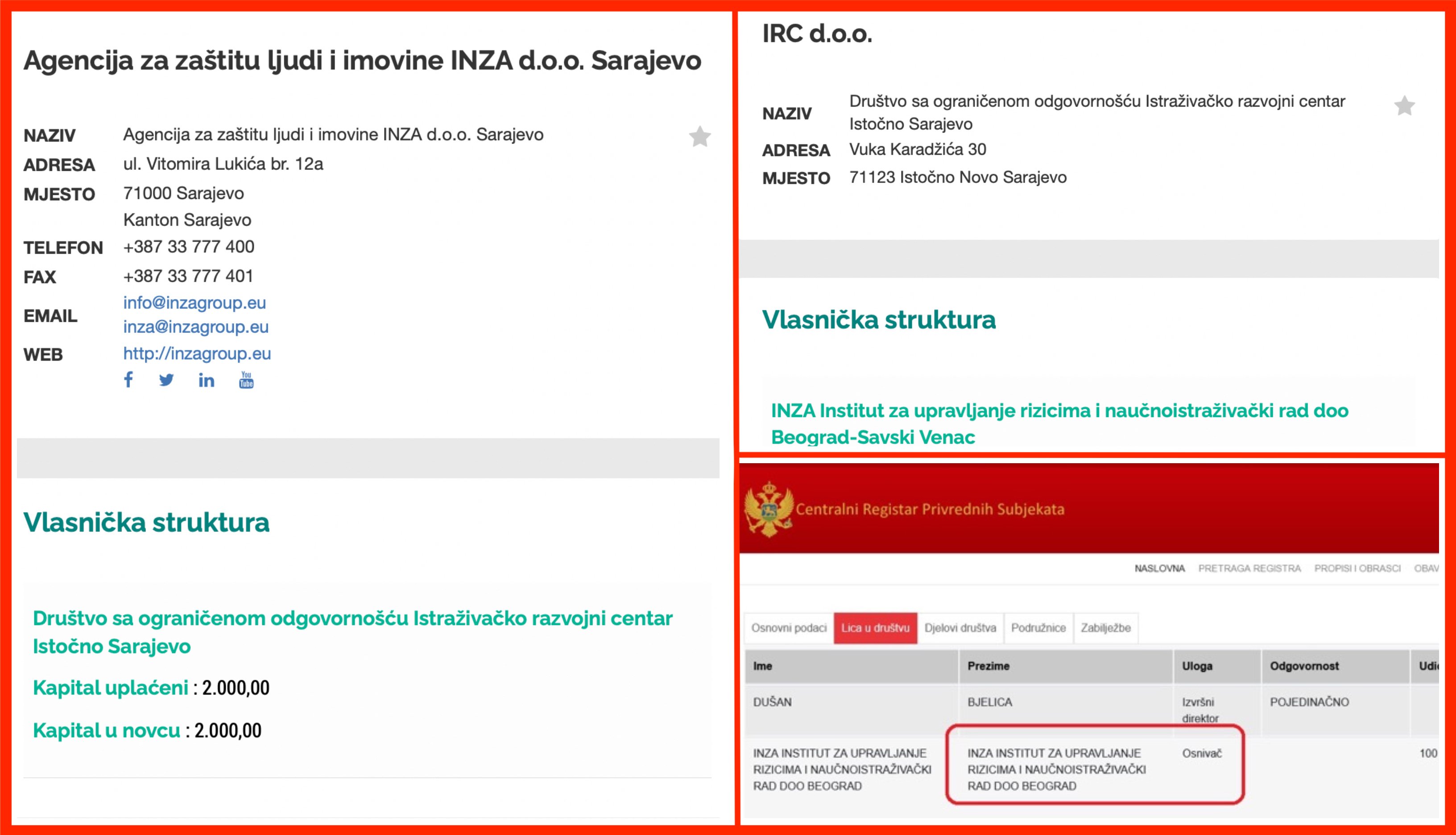 INZA vlasnistvo