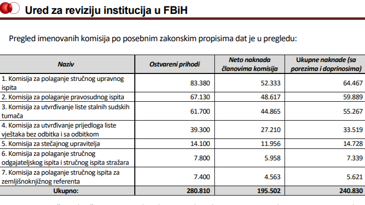 Ministarstvo pravde 