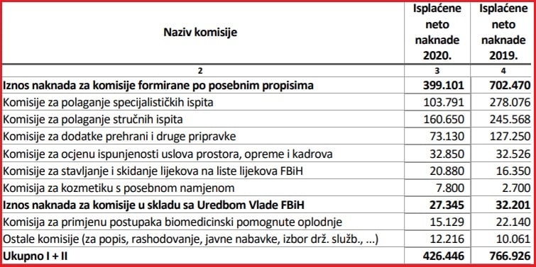 komisije